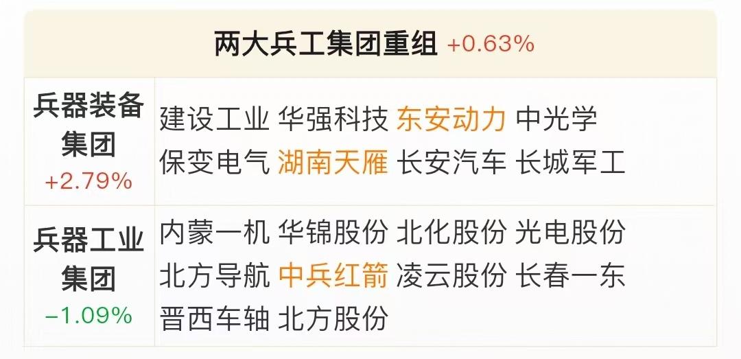 美伊冲突升级，军工题材叠加重组催化来袭！两大兵器集团旗下核心上市标的全整理。
1