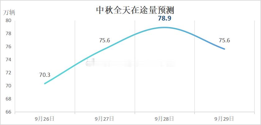 【英雄城交通•综合 | 看过来！南昌交警发布中秋假期返程攻略】南昌跳出南昌看南昌