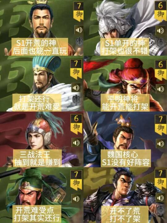 三国志战略版一赛季128开局武将盘点