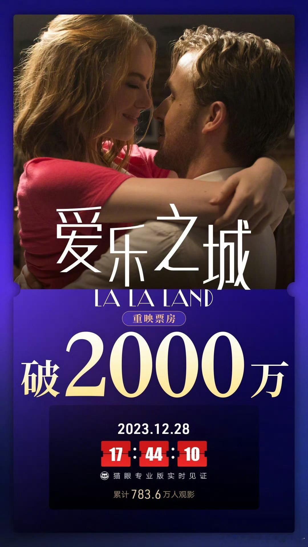 #爱乐之城重映票房破2000万#《爱乐之城》中国内地重映票房最新突破2000万元