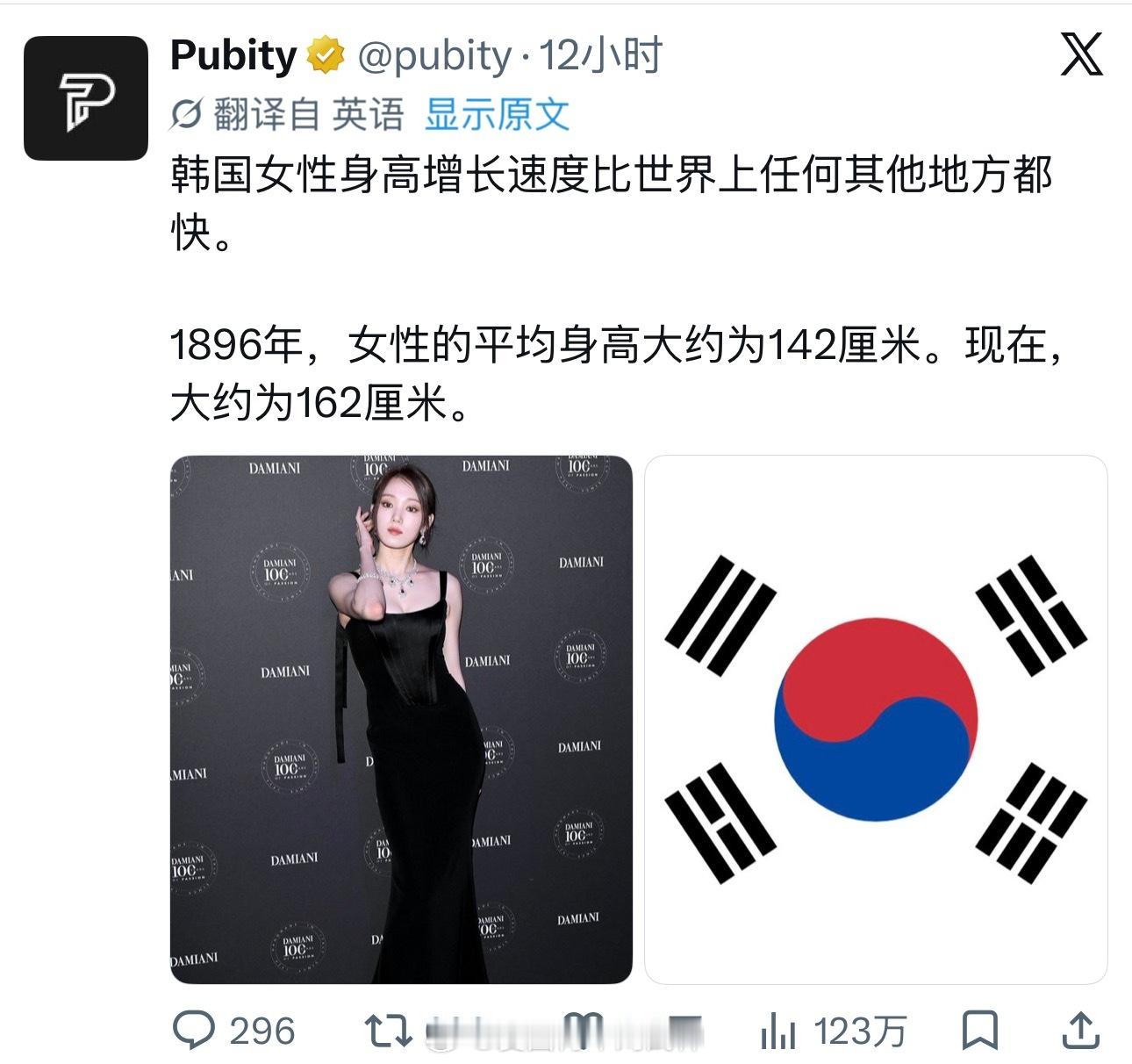 外媒报道：韩国女性身高增长速度比世界上任何其他地方都快。1896年，女性的平均身