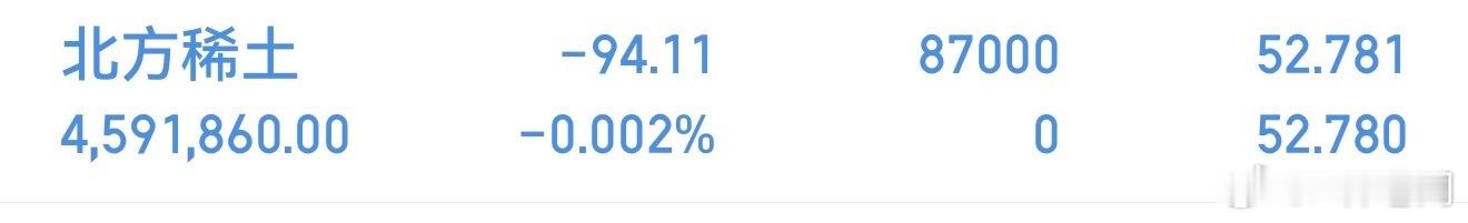 建仓了，收到168走一波 