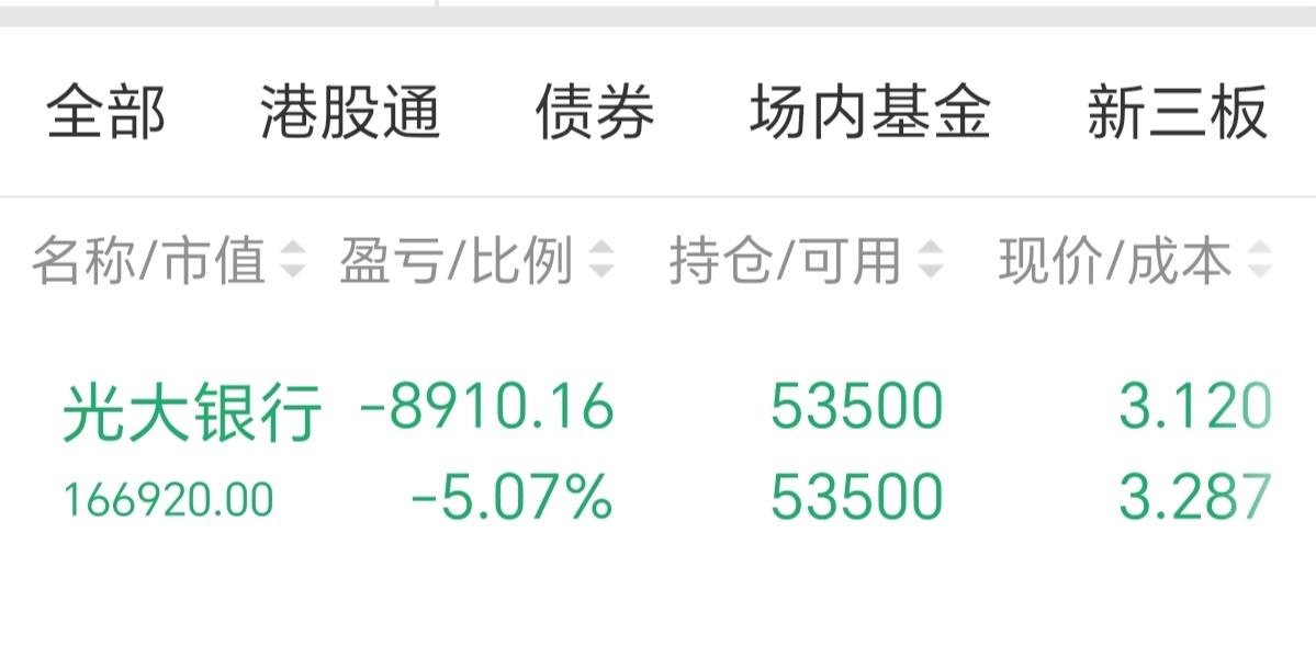 周六股说：我想赚股息，它想要我的本金。

光大银行，每股净资产8.54元，202
