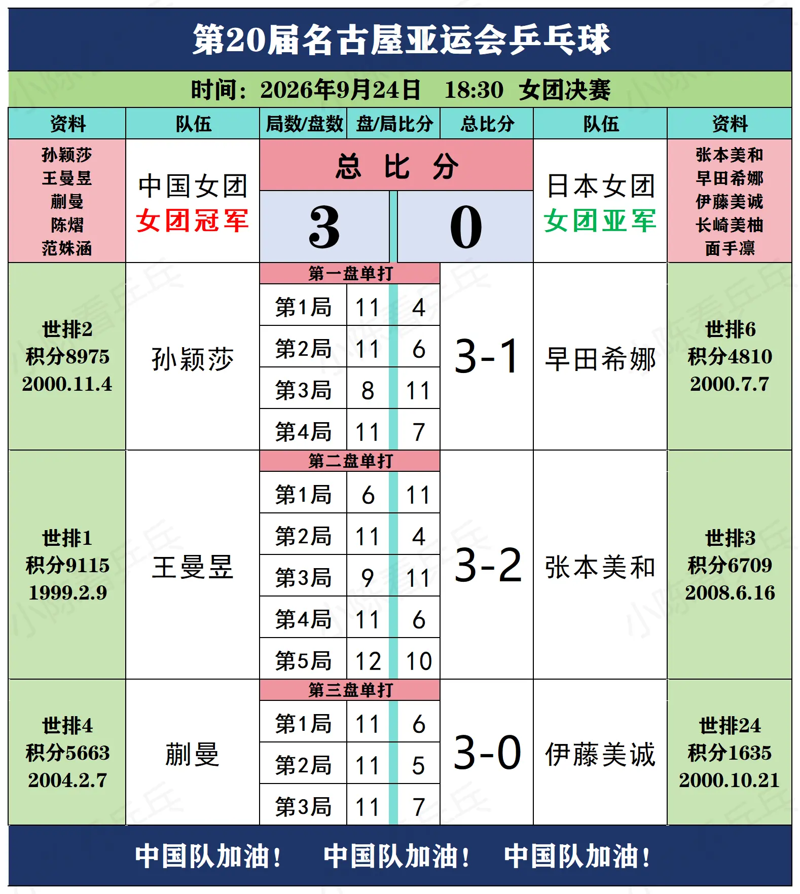 亚运会中国女团3-0战胜日本获得金牌~。亚运会中国女团3-0战胜日本获...