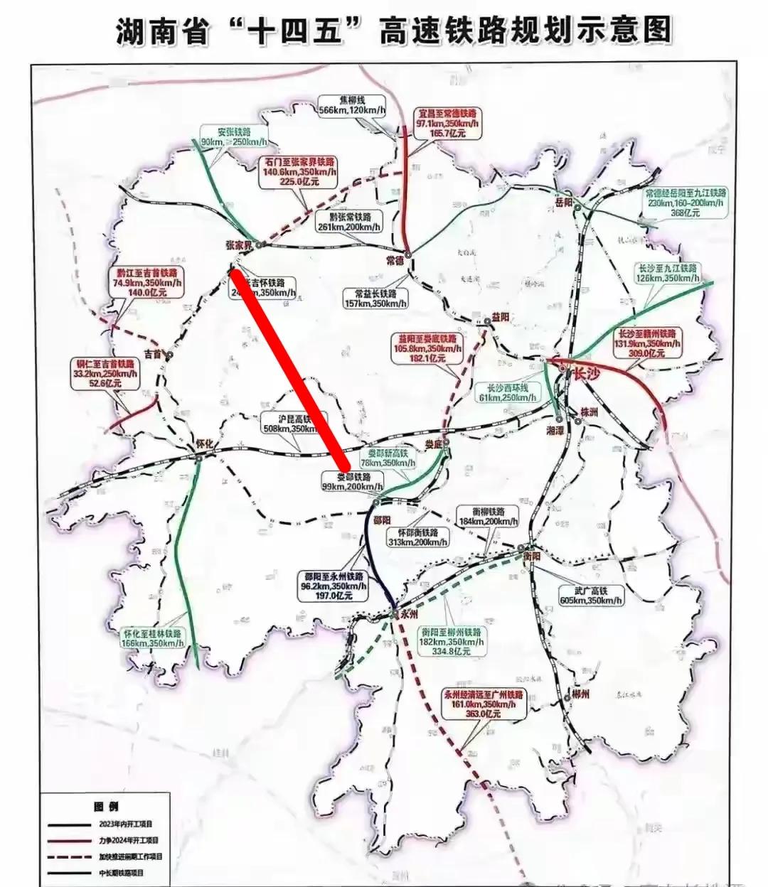 湖南省最应该修建一条张家界至邵阳的铁路，其中安化县，沅陵县没有高铁，而且新化县是