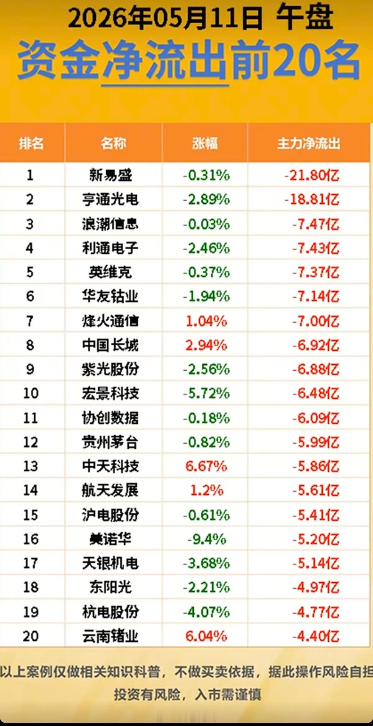 5.11周一  主力大资金  资金抢筹出逃！资金抢筹：存储芯片、先进封装、中芯国