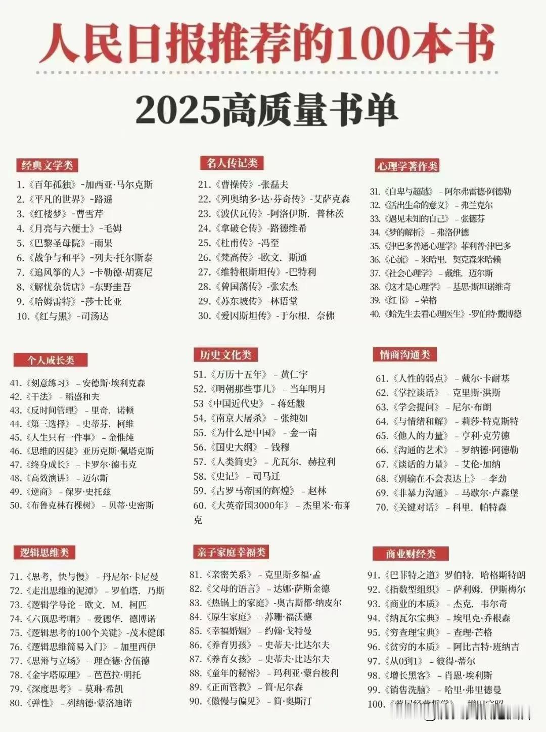 人民日报推荐的书，你看过几本？！