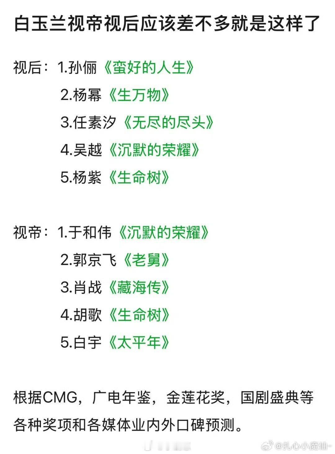 视帝视后预测白玉兰‖ 