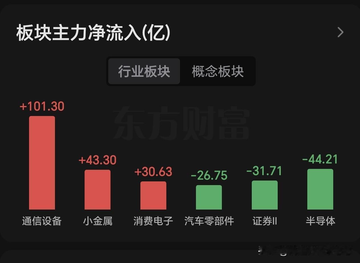 决定了，接下来也要万基归一。本来打算分散持有，降低风险，但是，结果是收益每天对冲