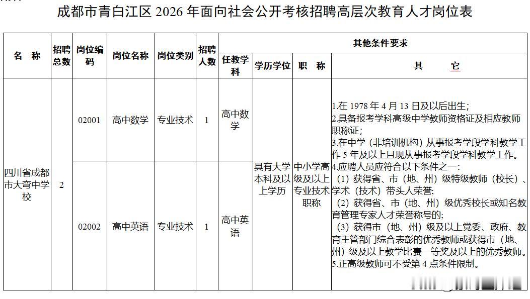 我发现四川招聘老师真的很随意，学校和地方都可以自己单独组织招聘考试。并且给事业编
