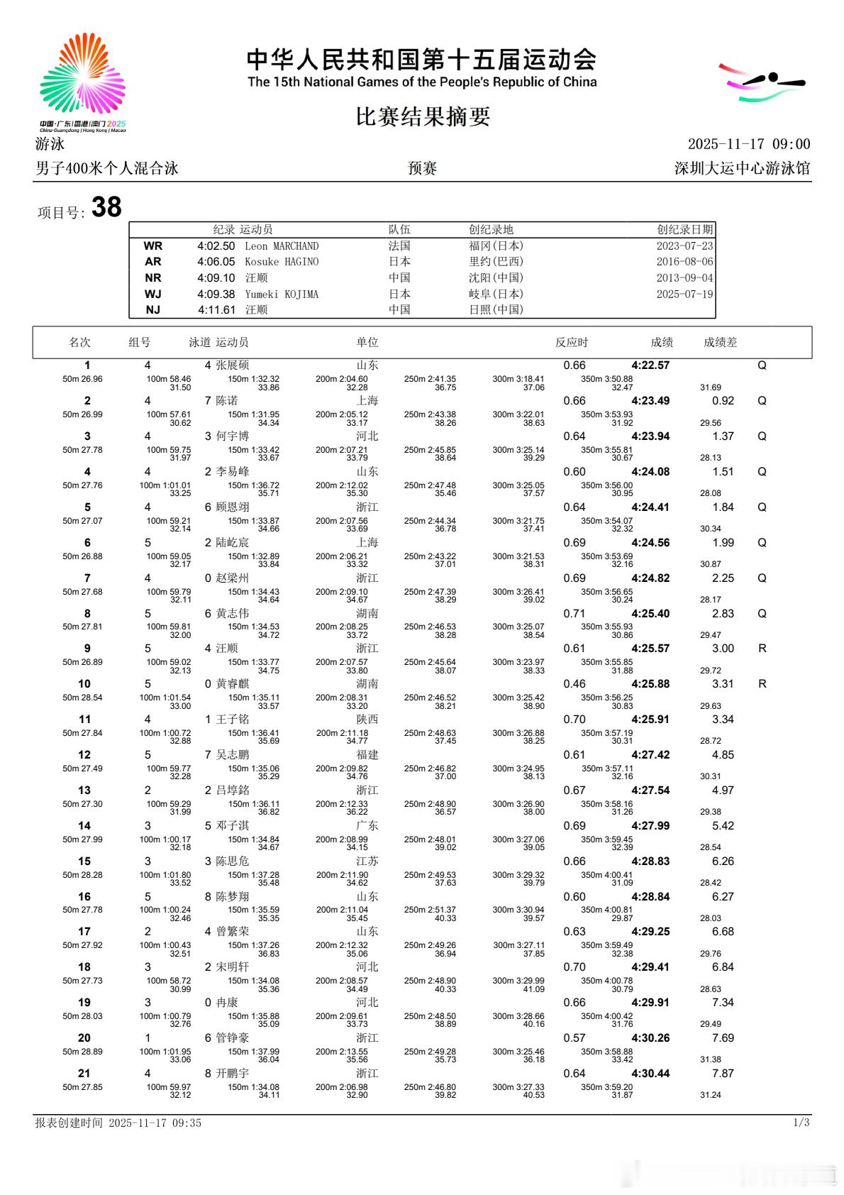 🏊🏻♂️第十五届全运会｜游泳收官日第8天 第15场 预赛男子400米 个人混