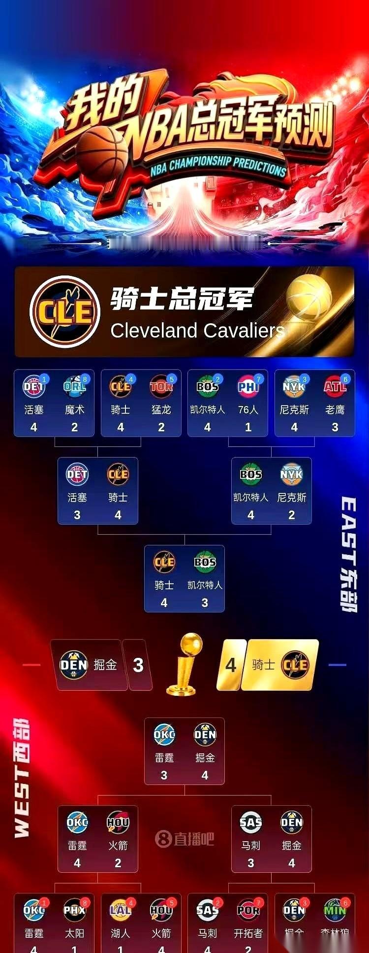 “骑士总冠军！”这五个字，像一记闷雷，直接砸在所有嘲笑者脸上。
谁敢信？那帮被绿