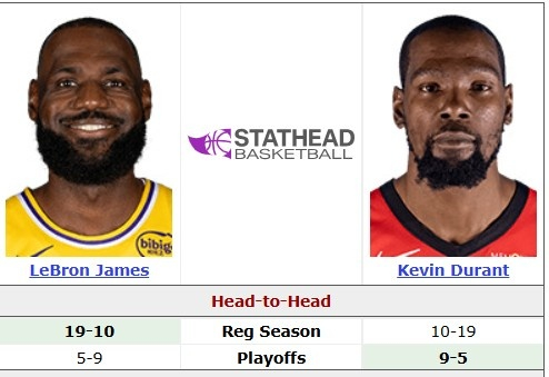 #詹杜第44次对决# 明日NBA圣诞大战，火箭将迎战湖人！这也是詹姆斯杜兰特第4