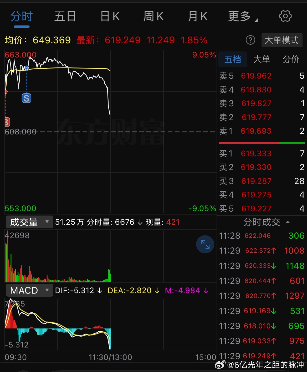 太惊险了…还好卖了😅开砸了