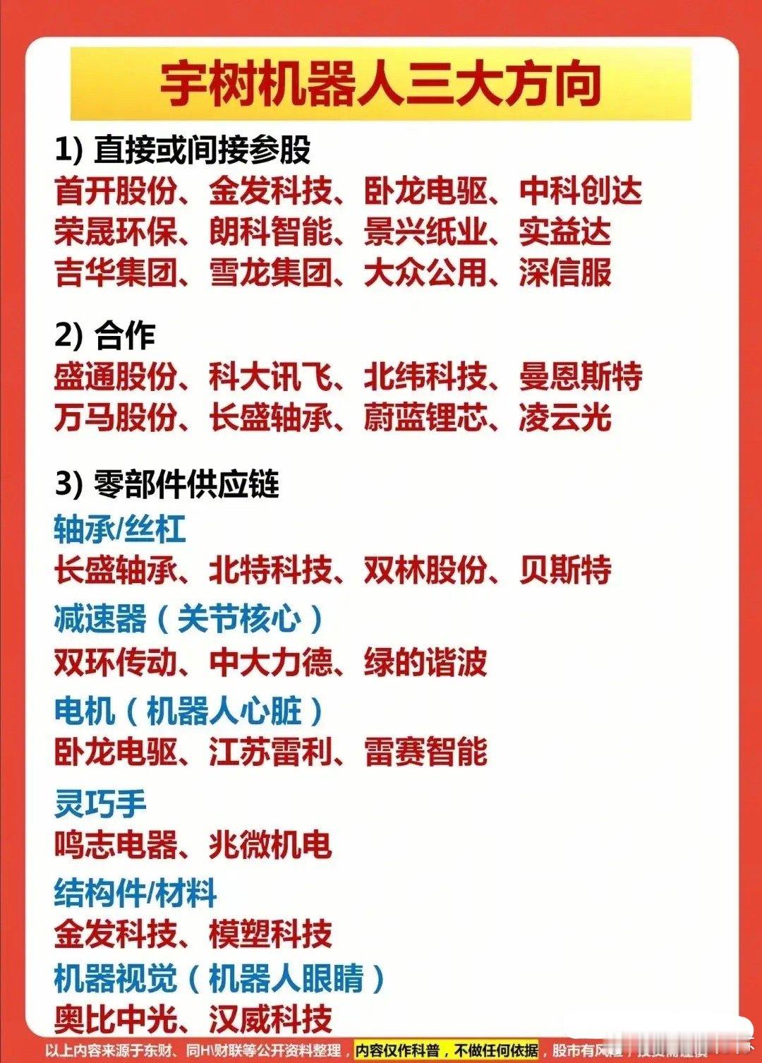宇树科技“变形机甲”火了！它的参股+合作+供应链全名单，一次性给你列清。12日重