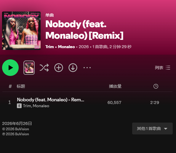 【数据小报】 Trim X Monaleo 合作新单曲《Nobody（Remix