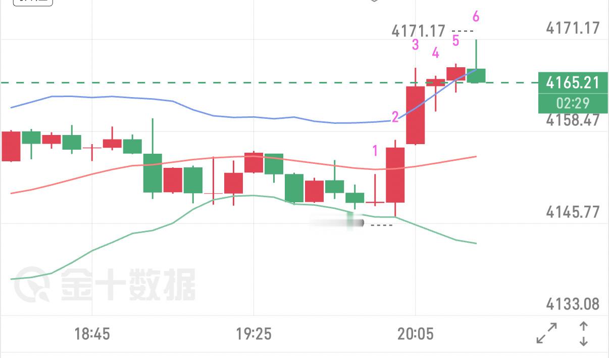 9.28黄金晚评美伊确定不会在纽约举行会谈，中东局势缓和预期彻底落空，地缘带来的