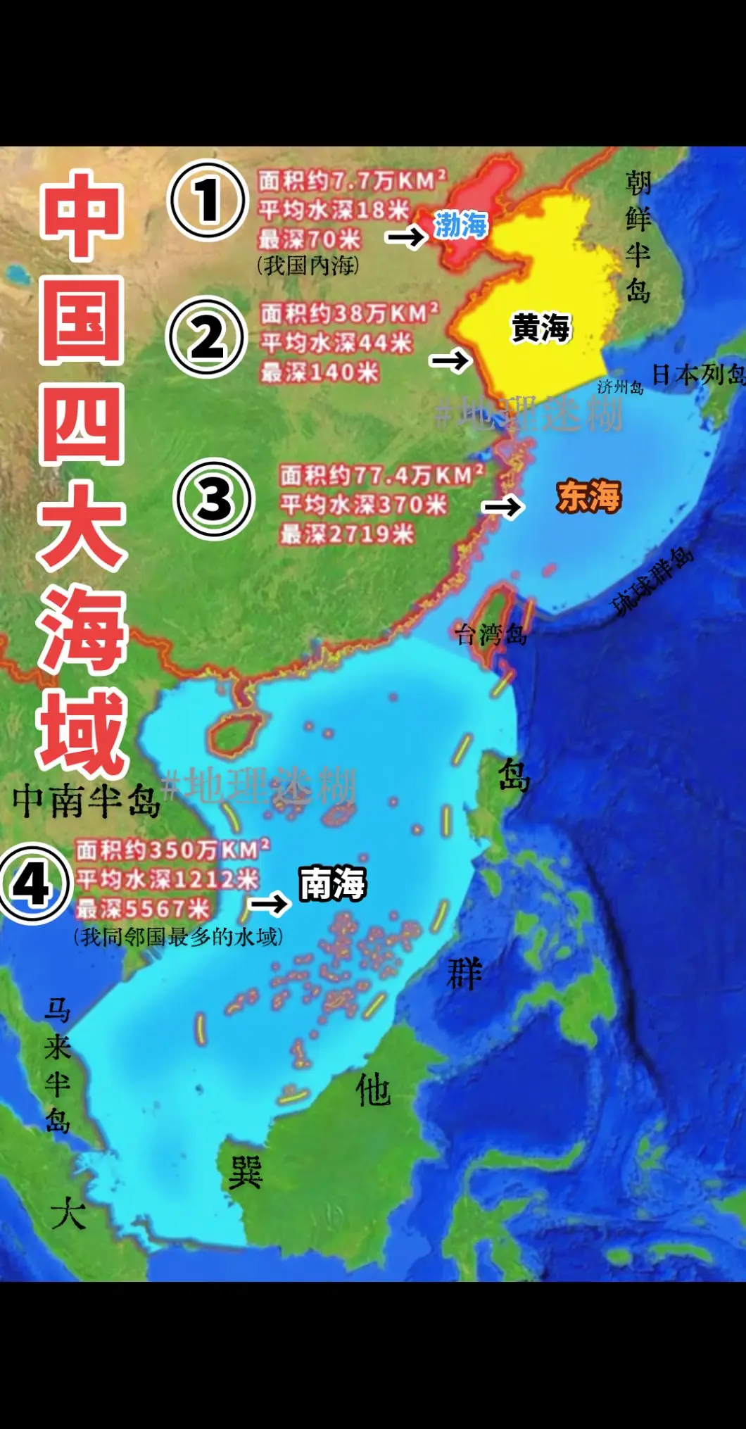 中国四大海域分布