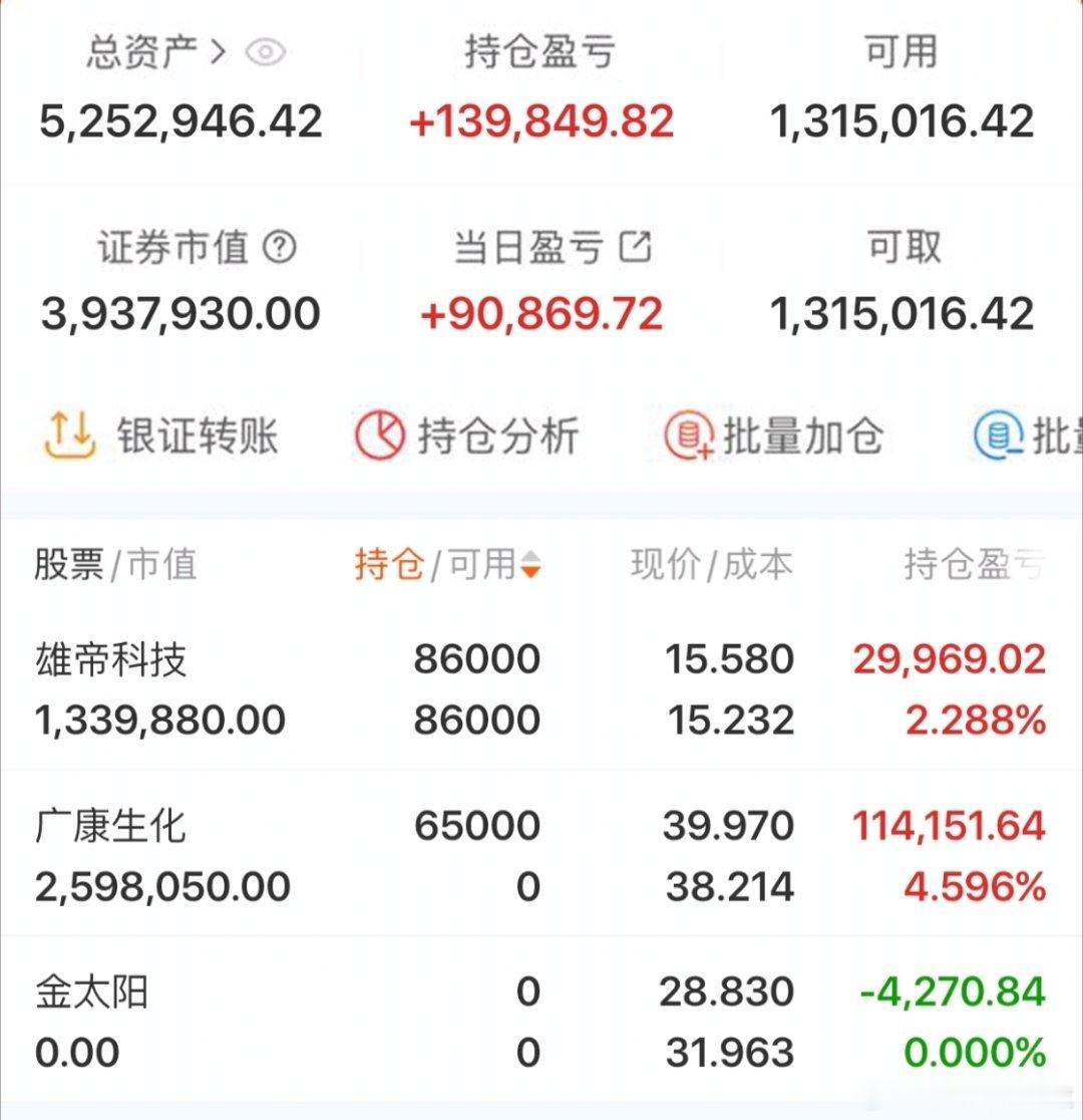 $广康生化 sz300804$ 2026年实盘记录200个本炒股之旅（第108天