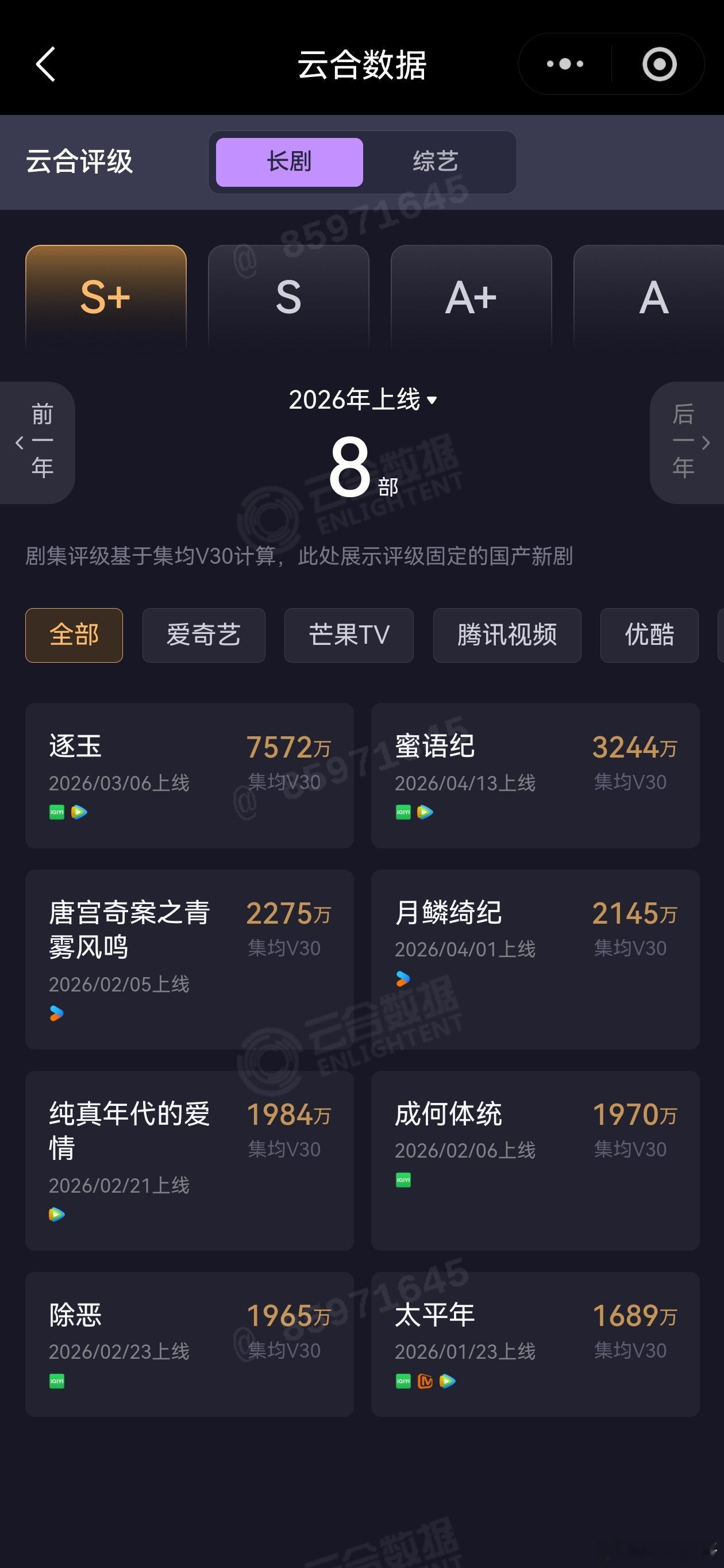 蜜语纪V30固定，3244万 