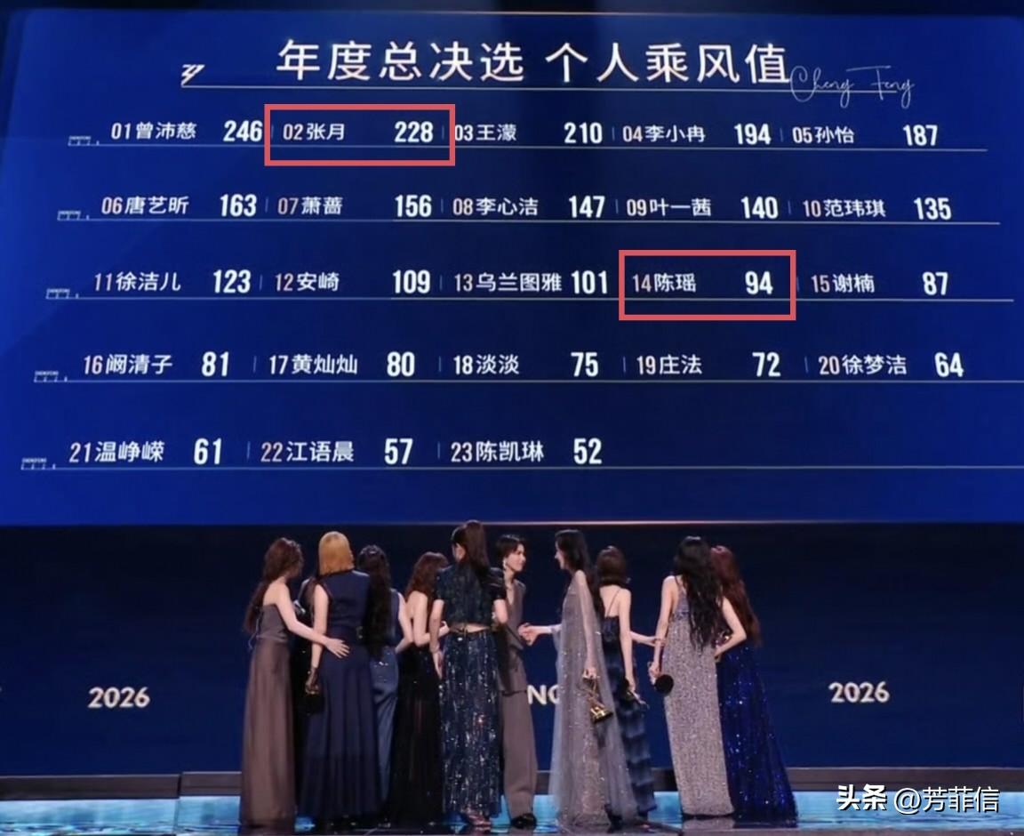 所以说cp粉根本不会端水吧，“瑶台月下”作为浪姐7的大势cp，总决赛一个第2名一