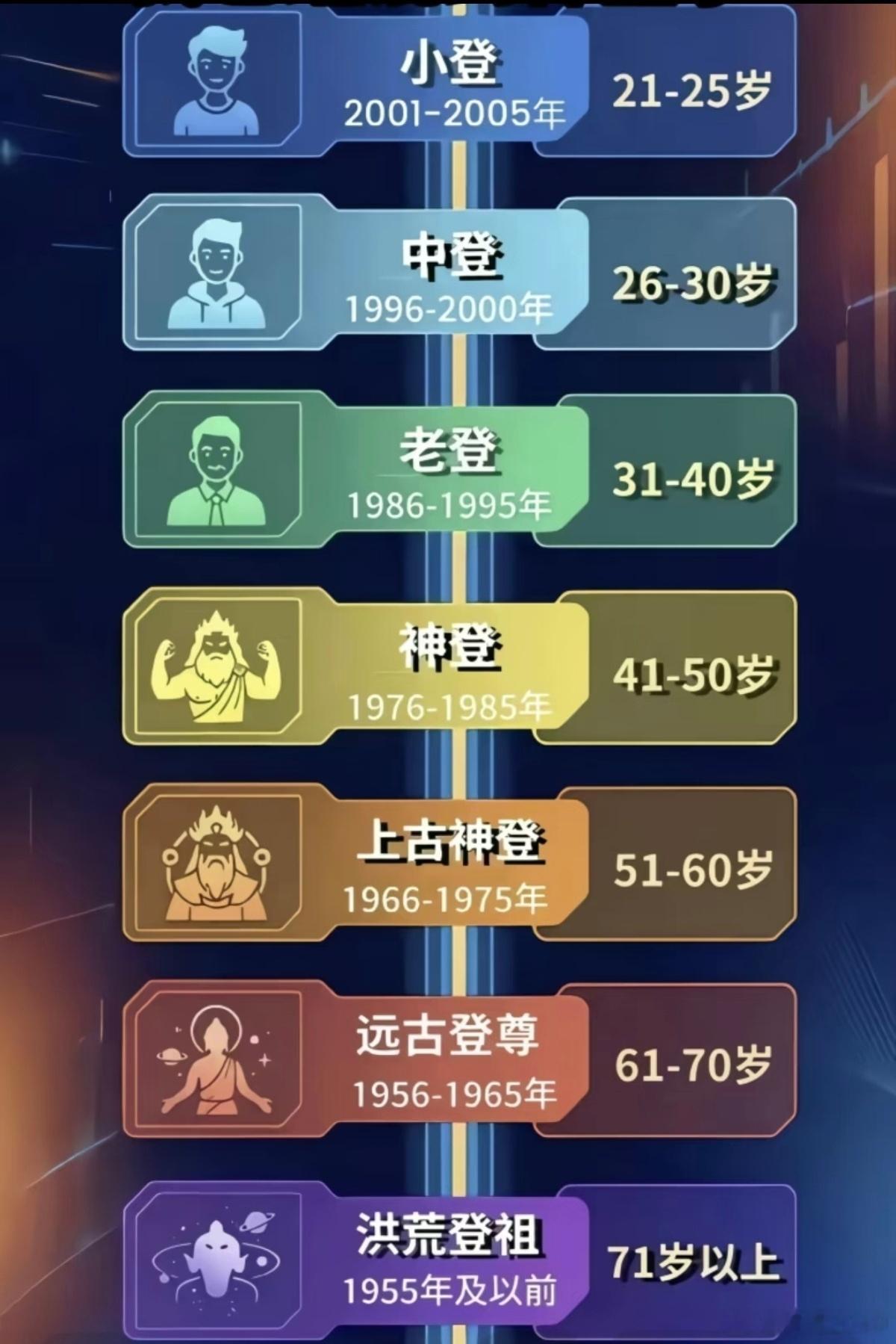 照这个算法，我正好卡中登上你呢？ 