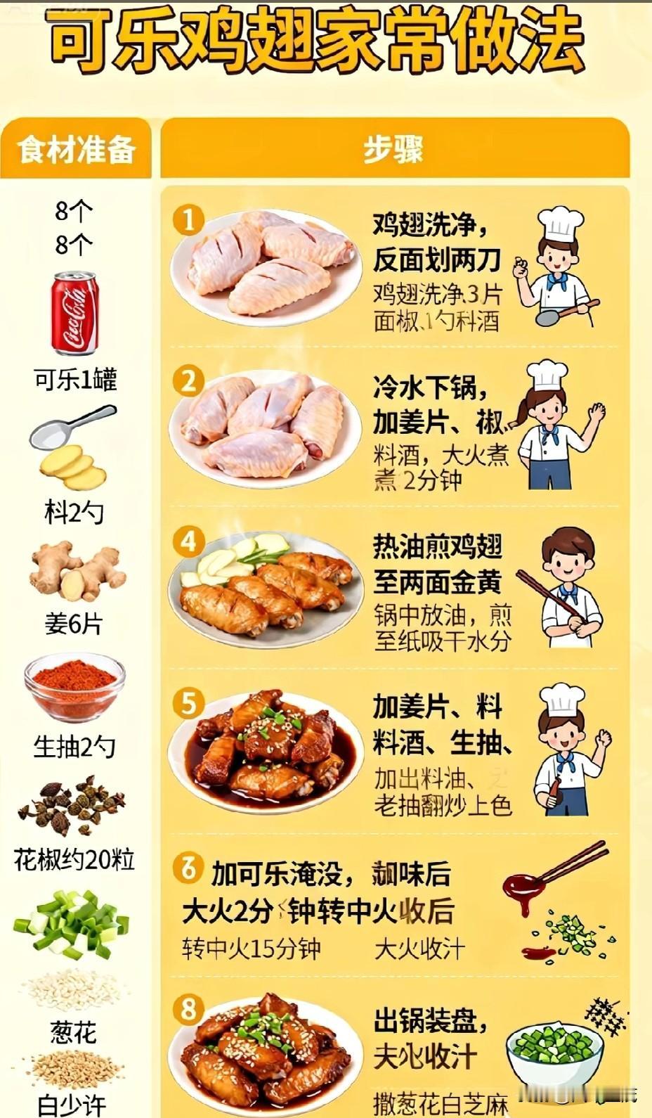 一口就上瘾的可乐鸡翅，在家轻松做！
谁能拒绝得了可乐鸡翅啊！那色泽红亮，一口下去