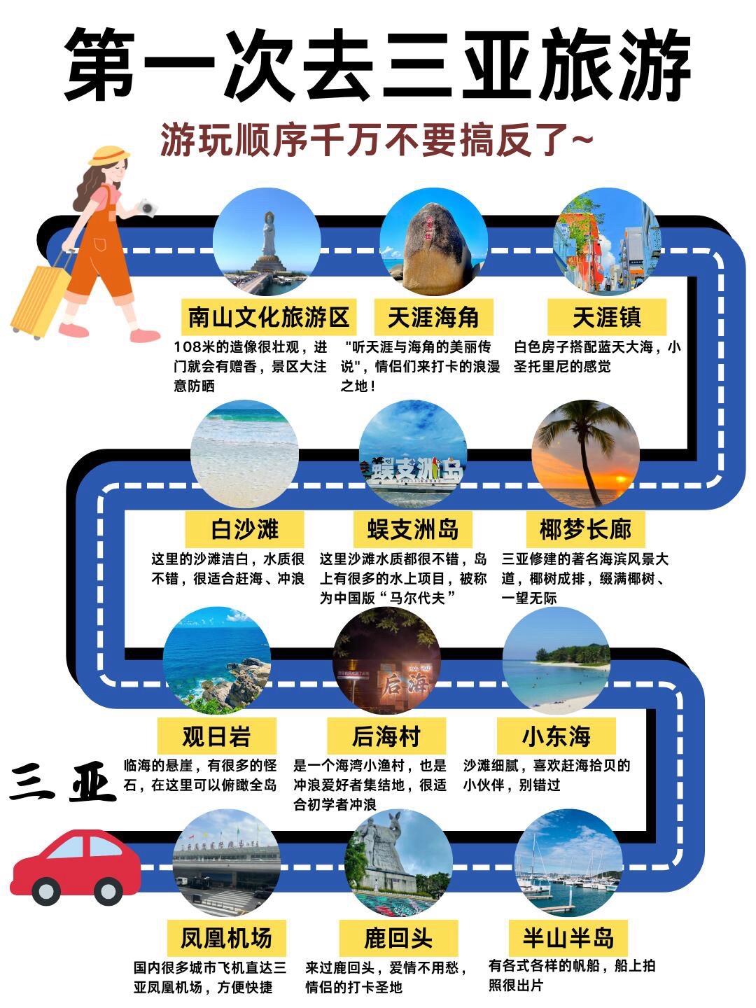 三亚正确游玩路线|千万不要搞反了|||第一次来三亚的姐妹们，三亚的景点...