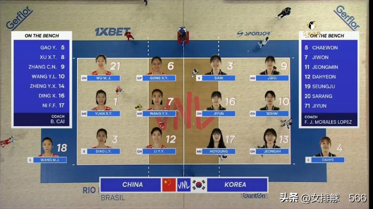 世联赛中国队首战韩国队首发阵容
       2024年世界女排联赛中国女排首战