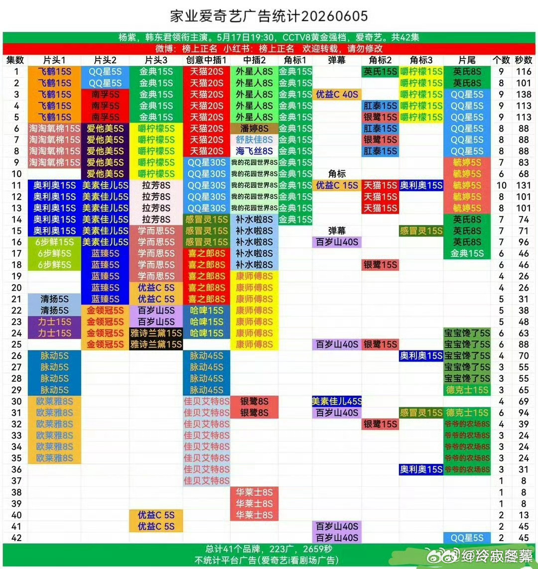 华策包场杨紫家业包场是因为又赚了啊，超点完两个广告商跑步入场，华策又可以因为广告
