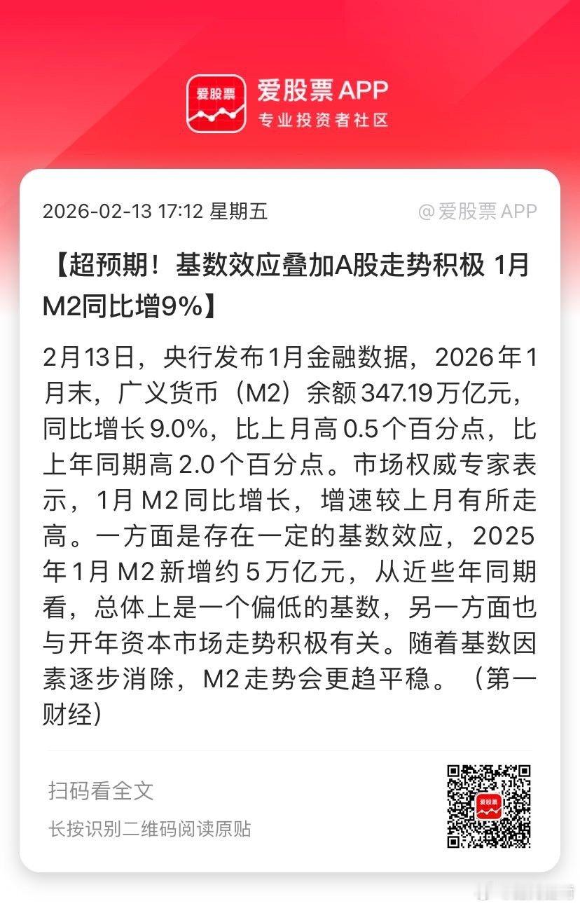 【超预期！基数效应叠加A股走势积极 1月M2同比增9%】2月13日，央行发布1月