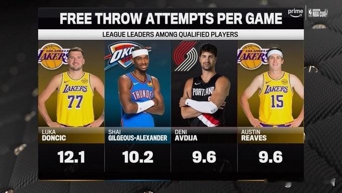 看到这项数据，我终于明白为什么阿夫迪亚会突然暴走！
阿夫迪亚，一个职业生涯前五个