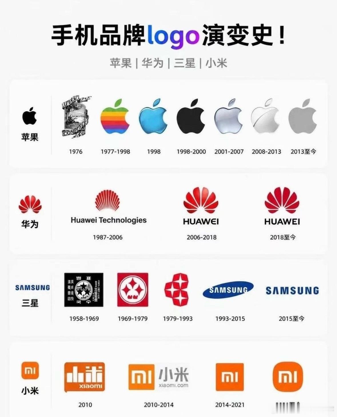 手机Logo演变史，原来苹果最早的Logo不是苹果！