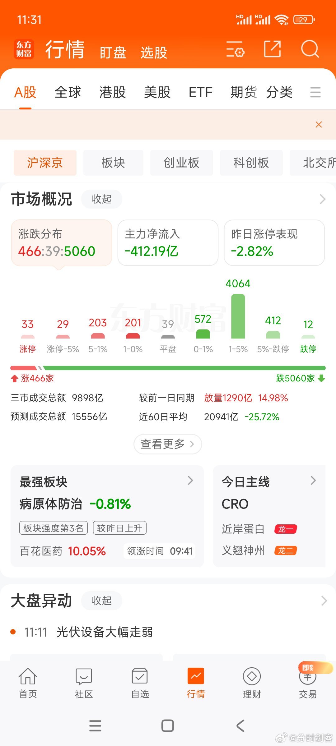 文峰又调整参数了么?最近几个交易日，跌1.5个交易日次日中午收盘前拉升，刚总结规