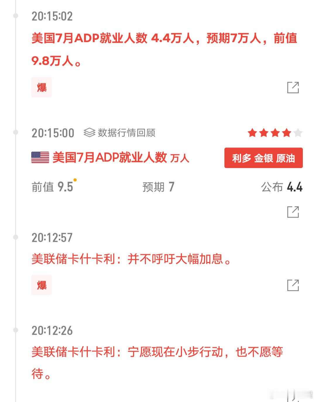 adp数据利多，大饼也是顺势反弹近600点空间，但是更多的体现的是就业数据的疲软