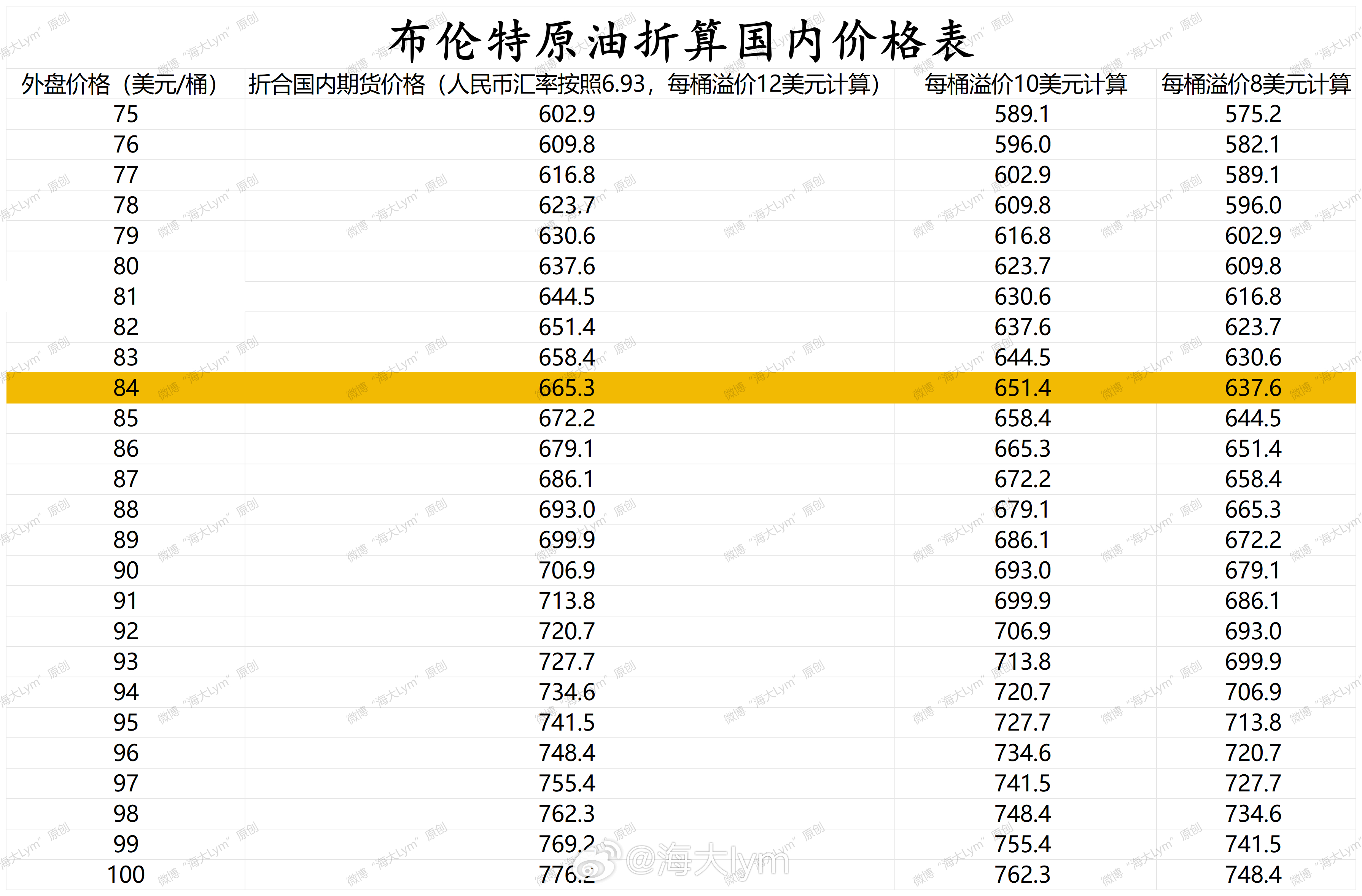 路透今天的报道：中东至中国超大型油轮(VLCC)运费飙升至逾40万美元/日的纪录