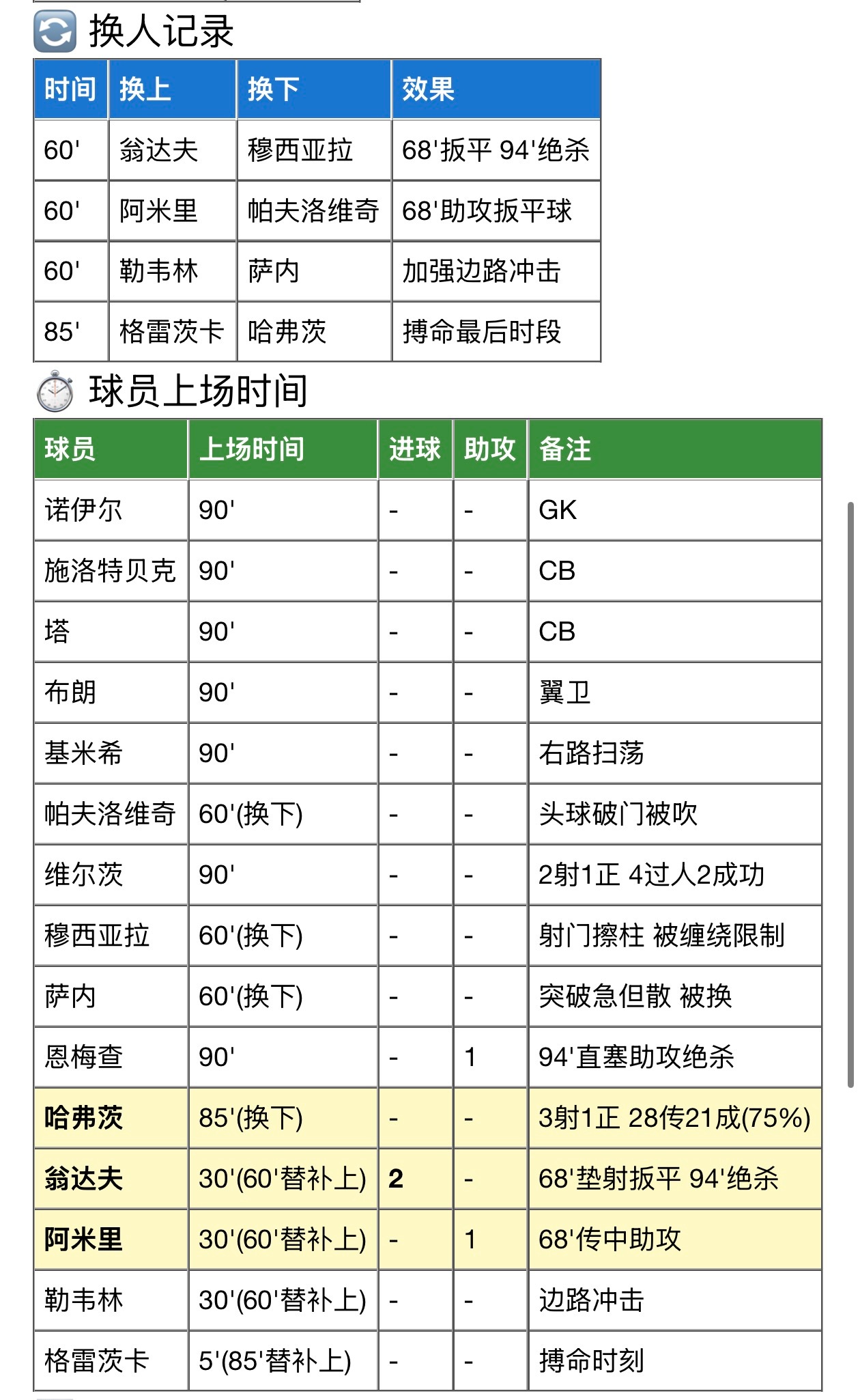 我刚刚给 vivo X Fold6 说了一句话，让他去给我整理一个德国队上一场世