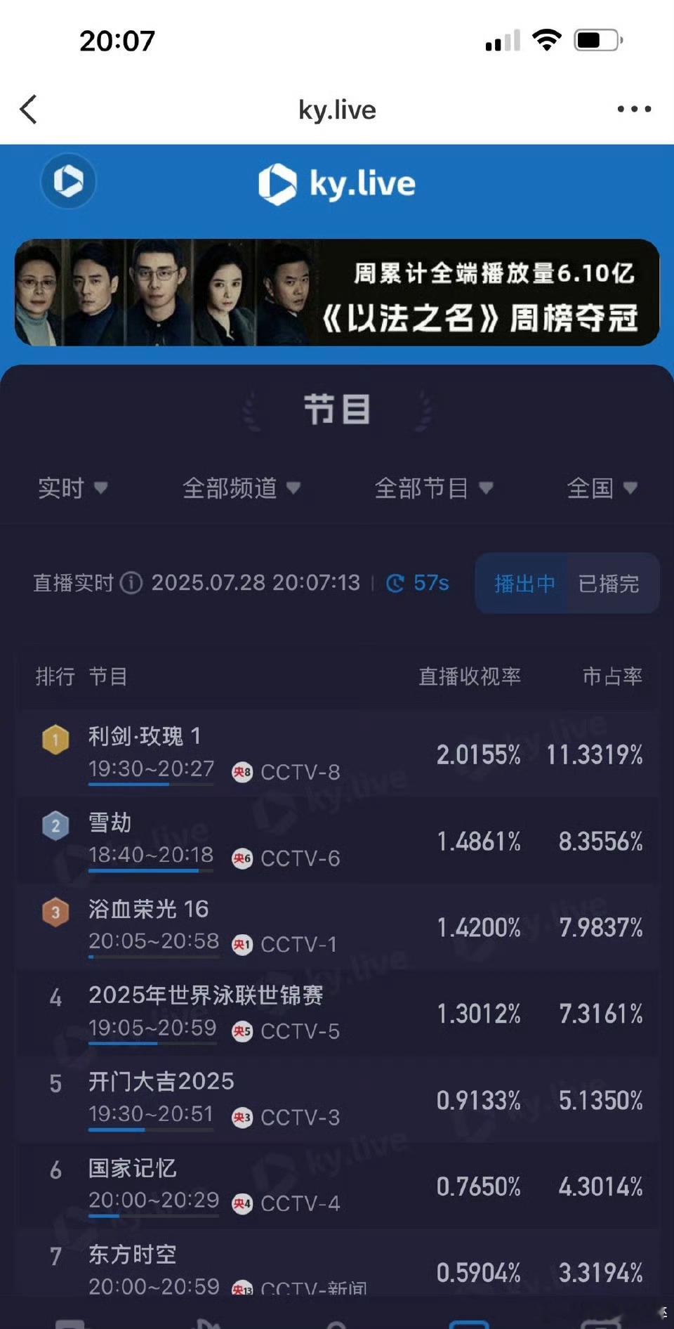 利剑玫瑰酷云 鹅，你看走眼了吧。利剑玫瑰好牛啊！这个酷云！ ​​​