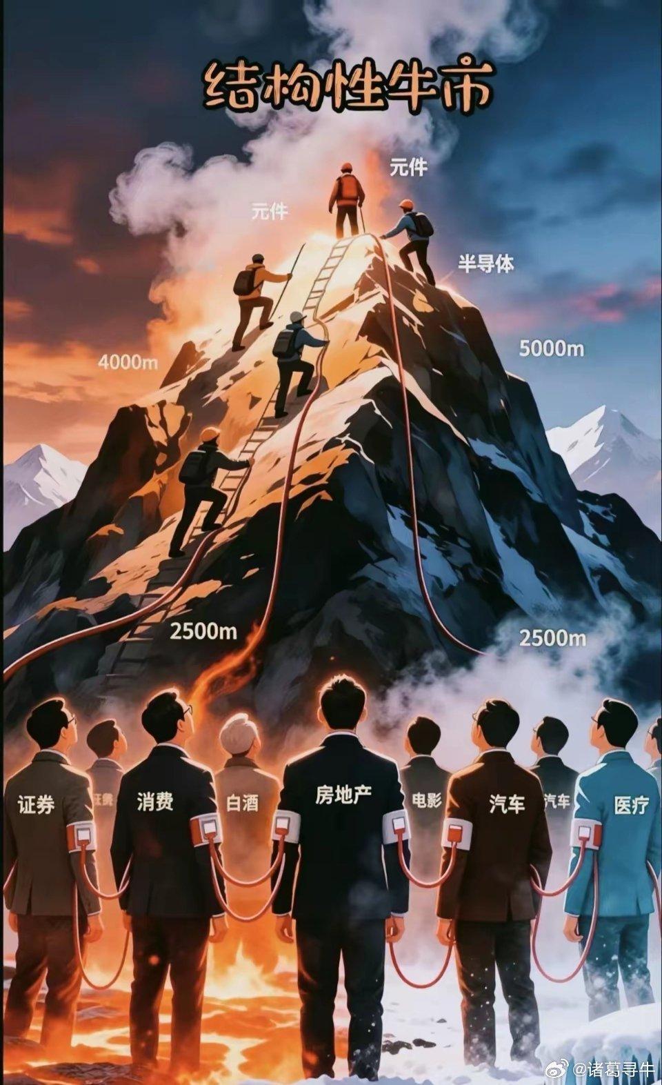 大国博弈科技兴国，国家强力推动科技发展，为了AI科技牛2亿多股民必须做出伟大牺牲