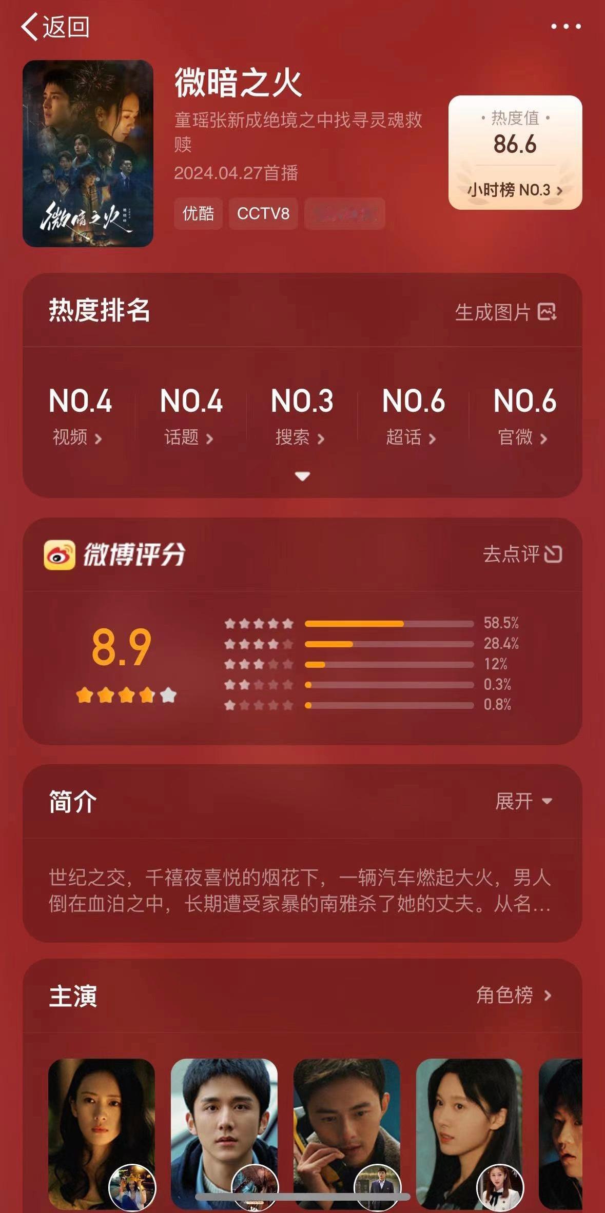  ​新剧《微暗之火》已经开分，8.9分不算低哦，你们觉得剧情怎么样？ ​​​