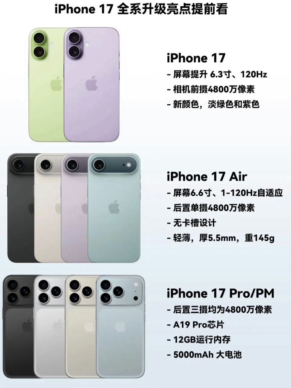 你考虑换iPhone17吗之前曝光真的是不相信iPhone 17系列一下子外观变