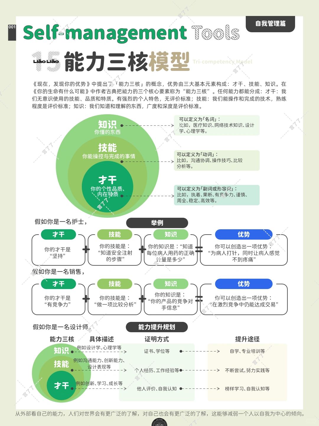 拆解你的能力清单，打造持续竞争力！