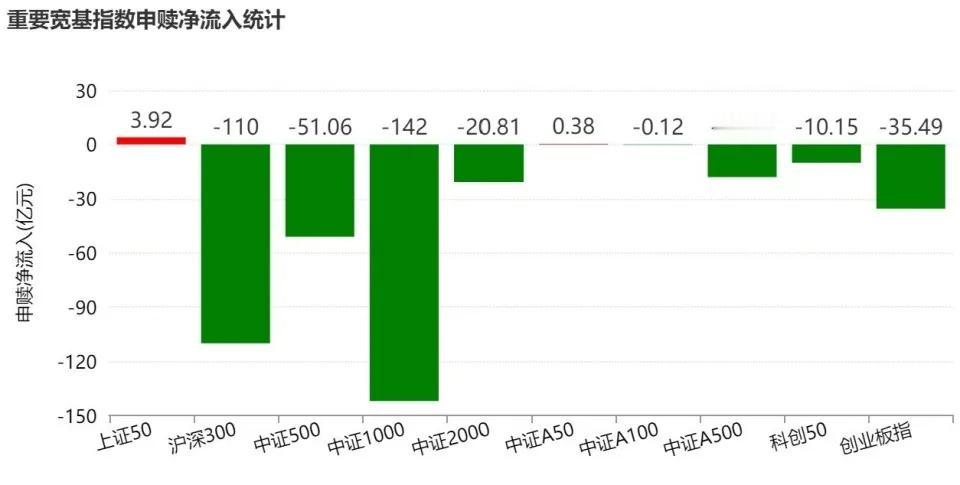 医药涨疯，机构却狂抛30亿！基民彻底懵了
医药板块反弹行情火热，可资金却在反向出