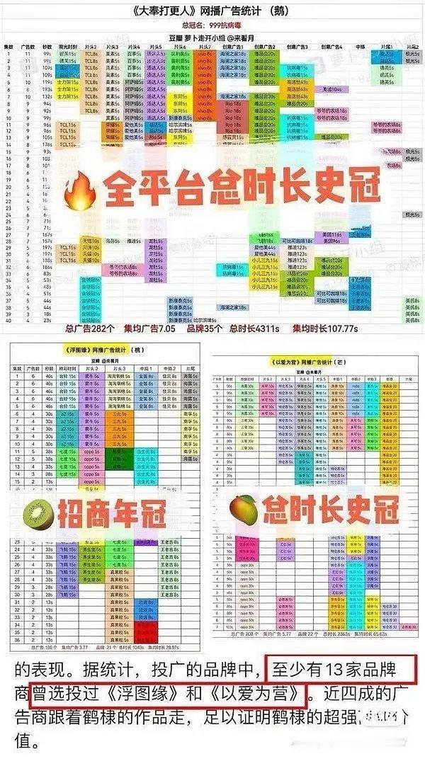 王鹤棣已连续两年拿vip之星和尖叫男神，去不去都不影响大奉招商史冠、古装年冠的含