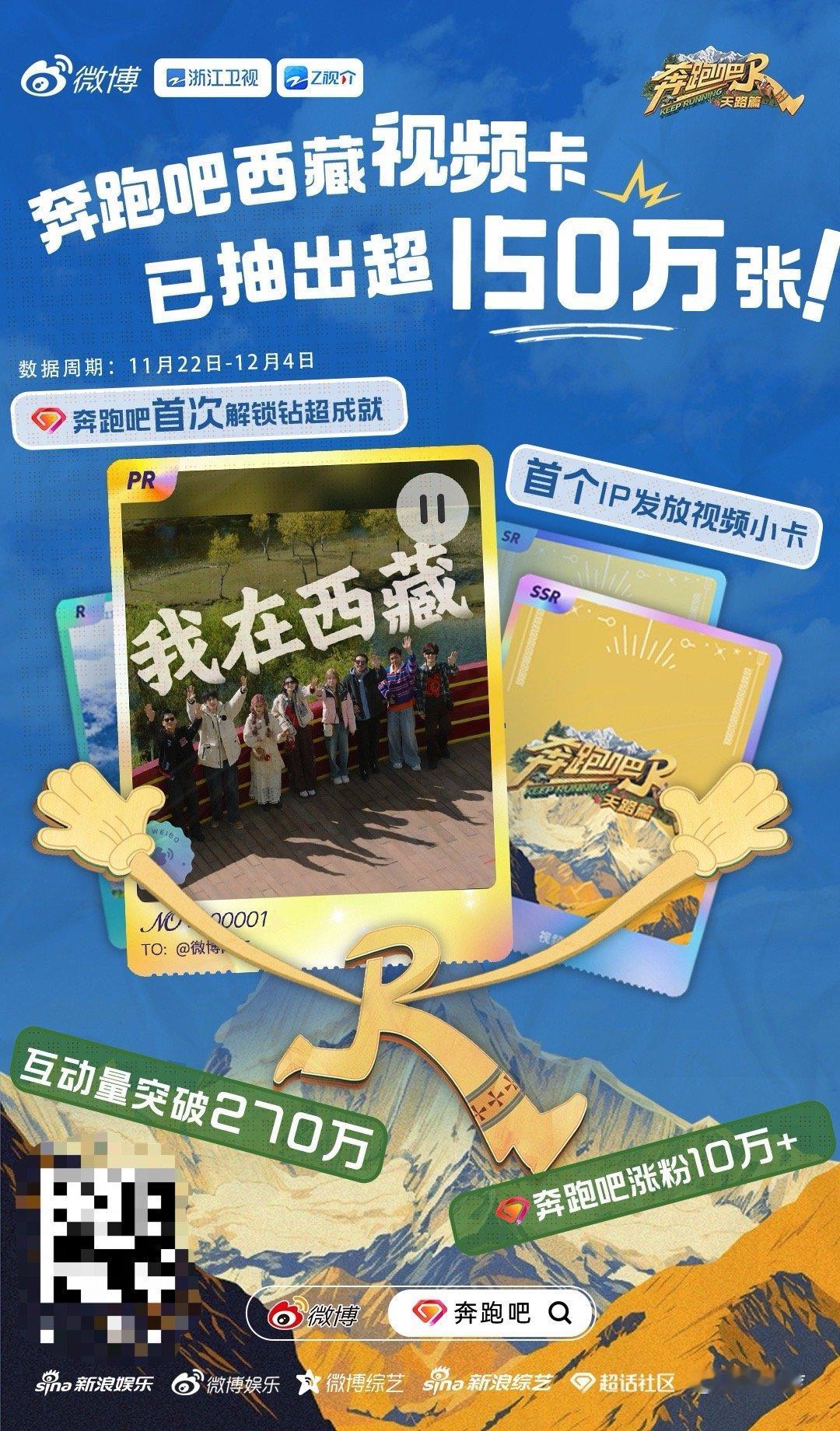 奔跑吧超话抽视频卡破150万 150万张西藏卡的背后，是150万份热爱在飞奔！感