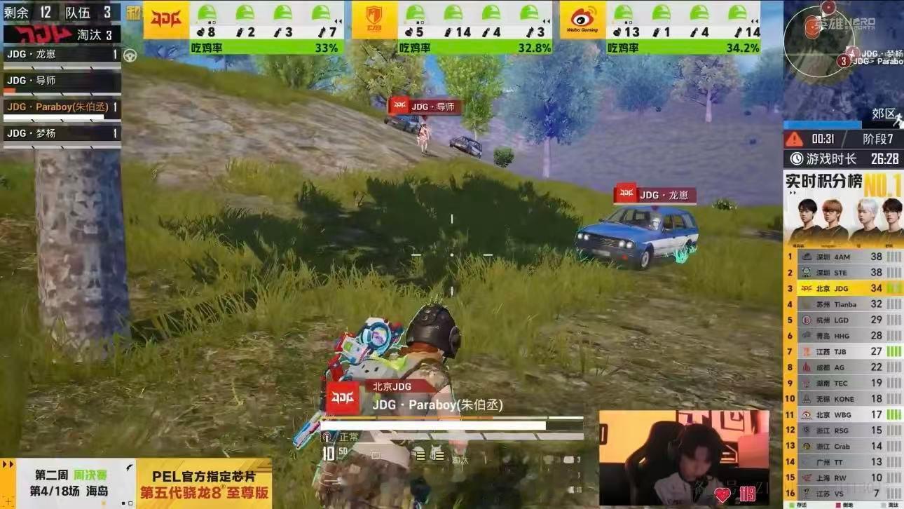 JDG周决赛满编吃鸡全员满编协同作战，利落围剿对手，吃鸡登顶积分榜。 