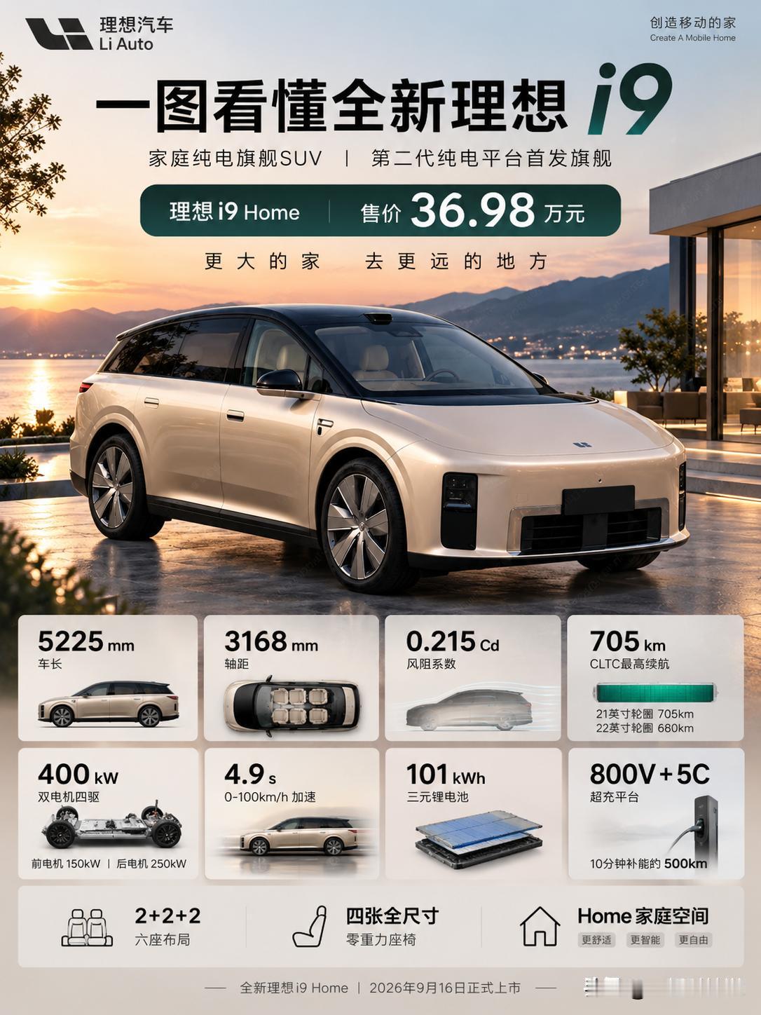 36.98万元起！理想i9这次是真把“大六座SUV”玩出了新花样！

9月16日