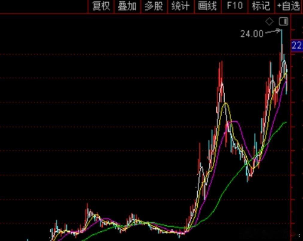 特种光纤价格暴涨10倍！国产光纤光模块彻底卖爆全球，逻辑全梳理本轮科技行情核心主