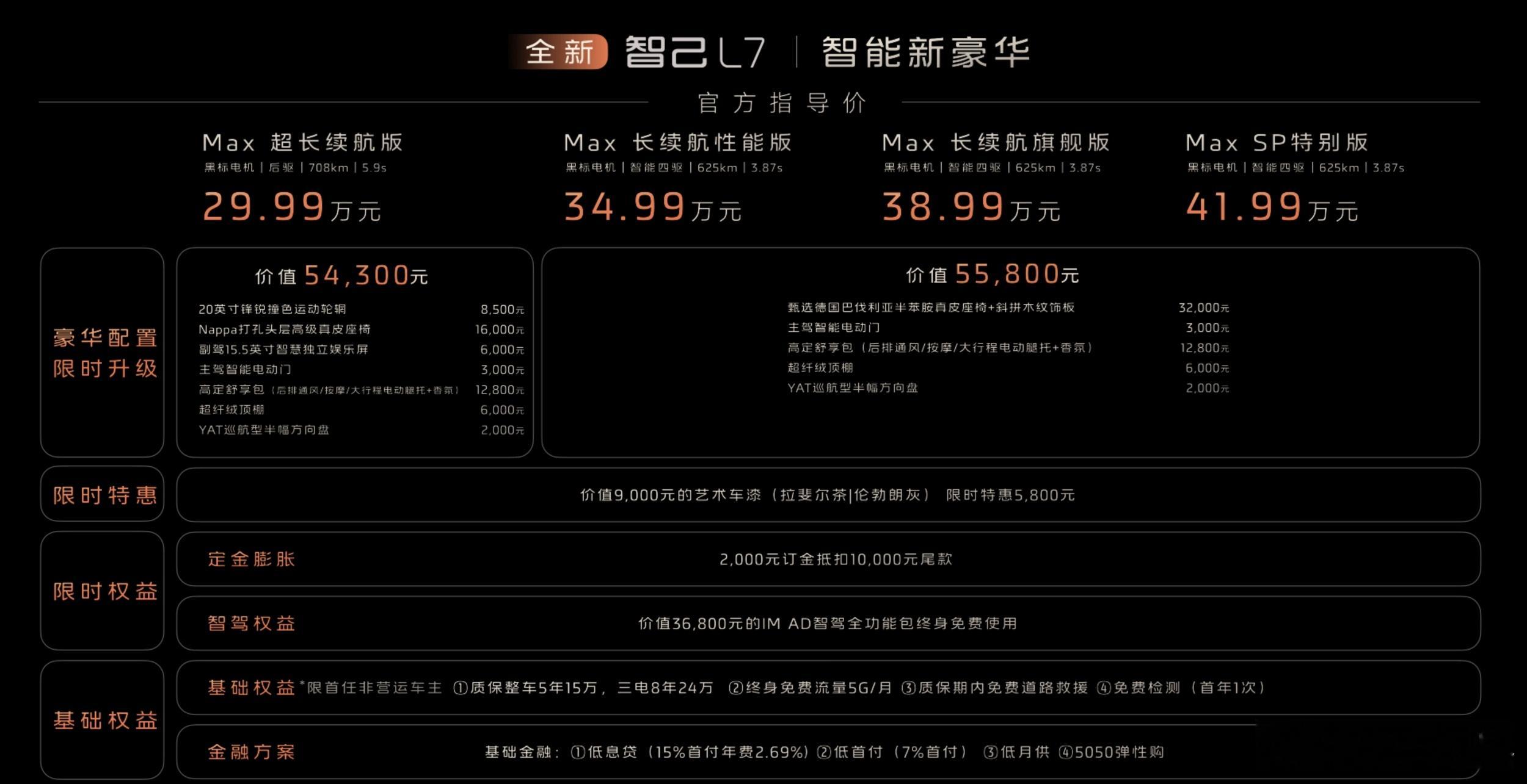 2月24日，2024款智己L7正式上市，4款车型售价区间为29.99-41.99
