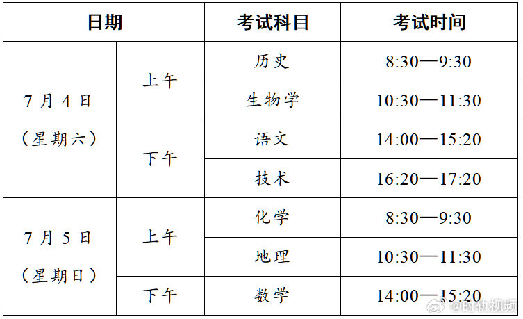 7月4日至5日宁波8万考生参加学考 今天（6月26日），宁波市教育考试院发布消息